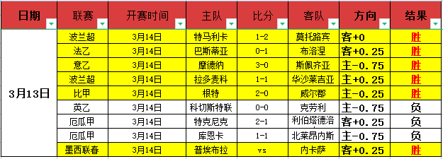 热刺排名问,题澳波受影,切尔西靠中,凯发娱乐,凯发娱乐官方,凯发娱乐官网,凯发娱乐入口,凯发娱乐登录,凯发娱乐链接