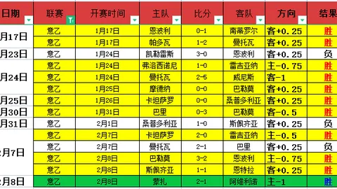 【金种子战队】连续30战NBA超七成胜率，今日决战必破纪录！