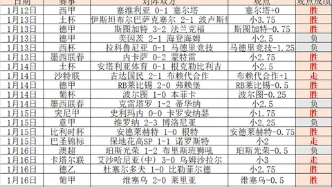 2025年盘点：梅西未现费高签会致冲突，国足连战英格兰频传败绩