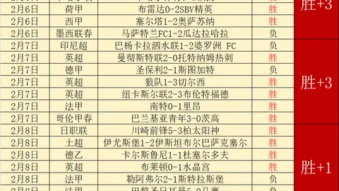 周五307NBA赛程推荐：老鹰对决凯尔特人